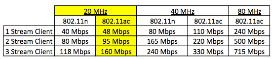 20mhz_throughput